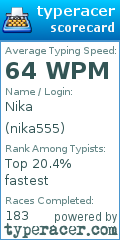 Scorecard for user nika555