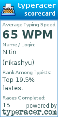 Scorecard for user nikashyu