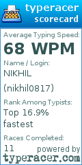 Scorecard for user nikhil0817