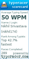 Scorecard for user nikhil174