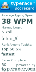 Scorecard for user nikhil_9