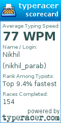 Scorecard for user nikhil_parab