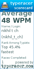 Scorecard for user nikhil_t_ch