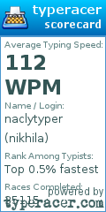 Scorecard for user nikhila