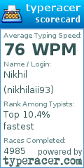 Scorecard for user nikhilaii93