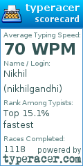 Scorecard for user nikhilgandhi