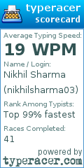 Scorecard for user nikhilsharma03