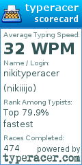 Scorecard for user nikiiijo