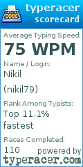 Scorecard for user nikil79