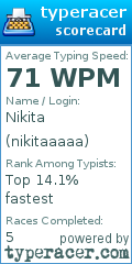 Scorecard for user nikitaaaaa