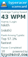 Scorecard for user nikith
