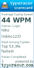 Scorecard for user nikito123