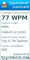 Scorecard for user nikkim121416