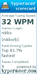 Scorecard for user nikkorb