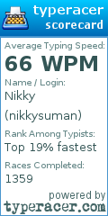 Scorecard for user nikkysuman