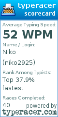 Scorecard for user niko2925