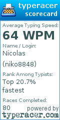 Scorecard for user niko8848