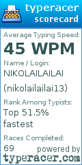 Scorecard for user nikolailailai13