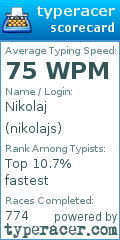 Scorecard for user nikolajs