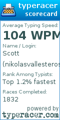 Scorecard for user nikolasvallesteros