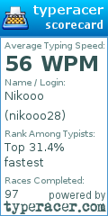 Scorecard for user nikooo28