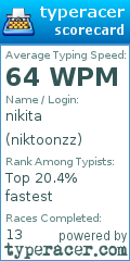 Scorecard for user niktoonzz