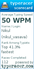 Scorecard for user nikul_vasava