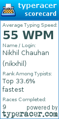 Scorecard for user nikxhil
