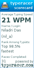 Scorecard for user nil_a