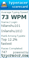 Scorecard for user nilanshu101