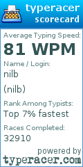 Scorecard for user nilb