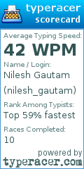 Scorecard for user nilesh_gautam
