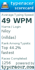 Scorecard for user nilldas