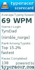 Scorecard for user nimble_norge