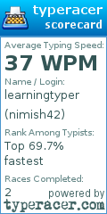 Scorecard for user nimish42