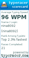 Scorecard for user nina8092
