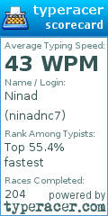 Scorecard for user ninadnc7