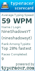 Scorecard for user nineshadowsyt