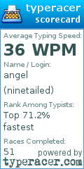 Scorecard for user ninetailed