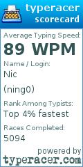 Scorecard for user ning0