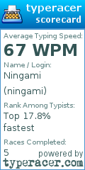 Scorecard for user ningami