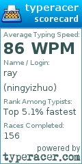 Scorecard for user ningyizhuo
