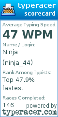 Scorecard for user ninja_44