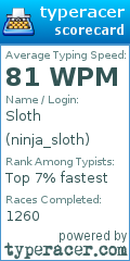 Scorecard for user ninja_sloth