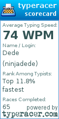 Scorecard for user ninjadede
