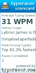 Scorecard for user ninjalowtaperfade123