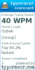 Scorecard for user niroxp