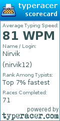 Scorecard for user nirvik12