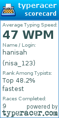 Scorecard for user nisa_123
