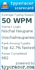 Scorecard for user nischalneupanee